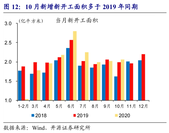 居民消费增速快于GDP增速_中国gdp增速曲线图