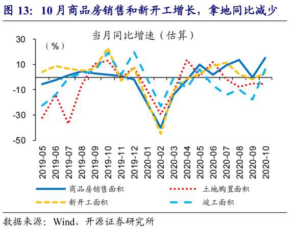 居民消费增速快于GDP增速_中国gdp增速曲线图(2)