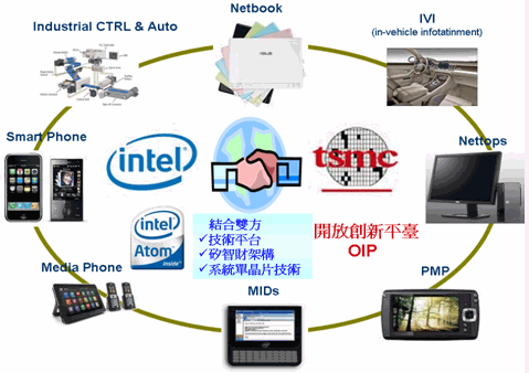台积电一年大多少gdp