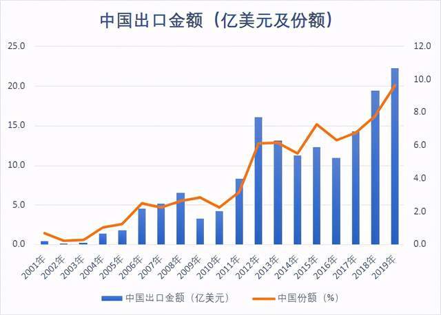 努力挖掘人口老龄化_人口老龄化图片(3)