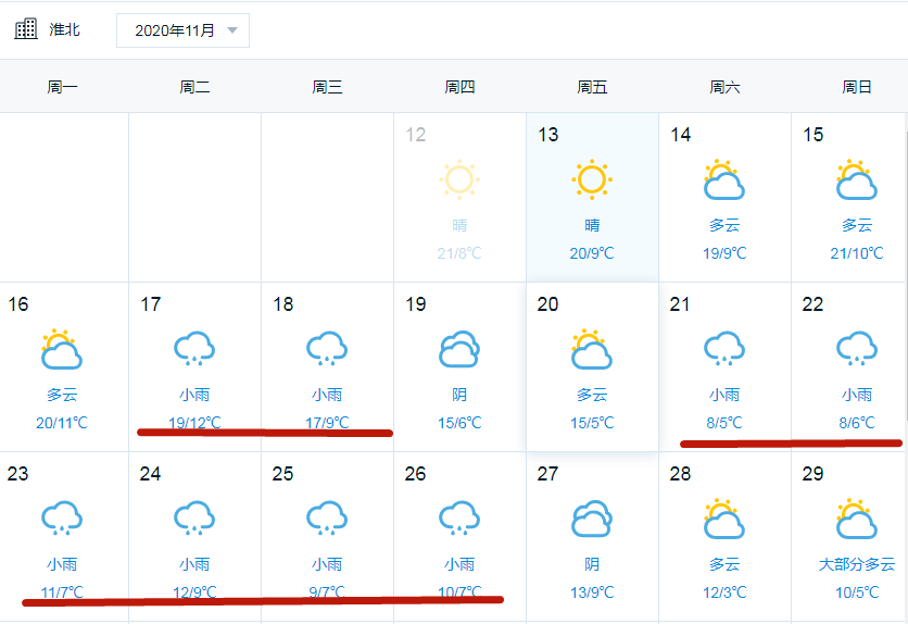 看骤降13c淮北天气大反转