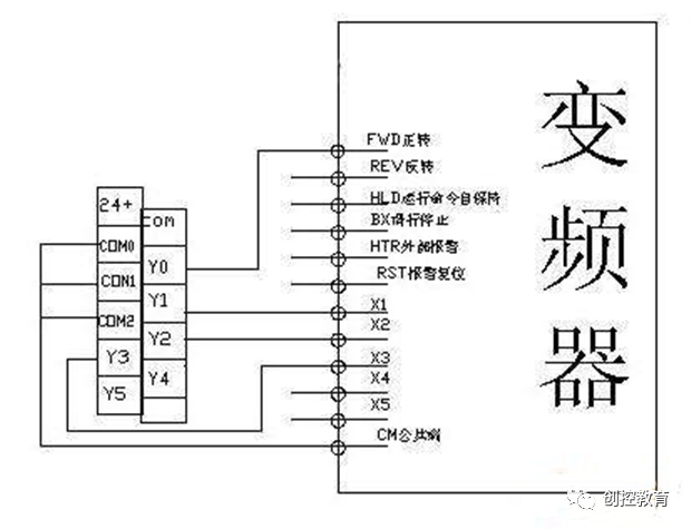 plc和变频器怎样连接?