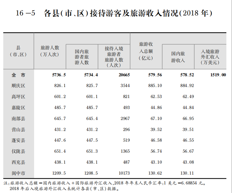 2018年经济总量多少亿元_100亿元有多少