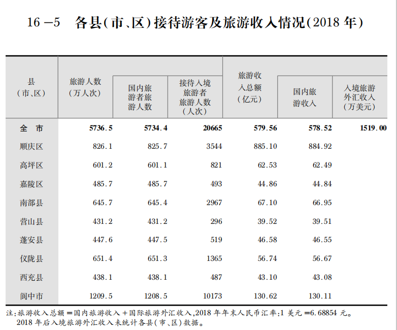 南充各县经济总量_南充各县人口(3)