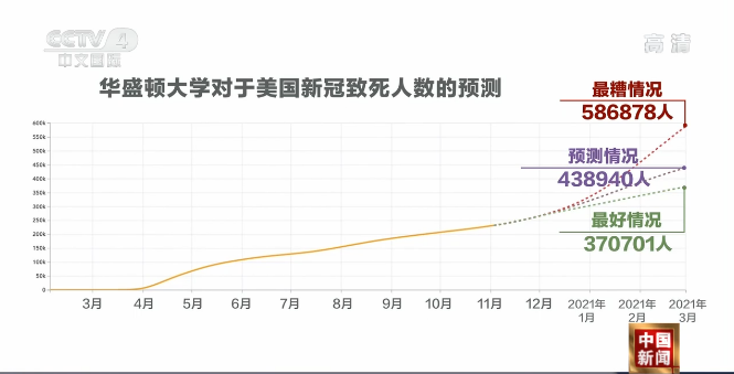 肺炎死亡人口详情_新冠肺炎死亡图片