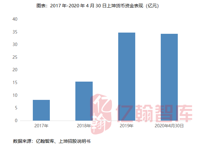 长三角各市gdp2020_2020广西各市gdp(3)