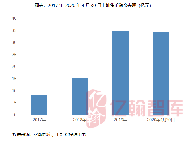 苏州2020年gdp分布_苏州旅游景点分布地图(3)