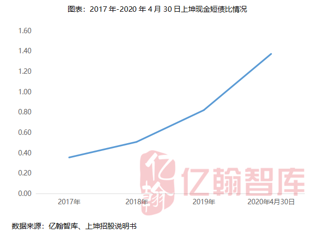 长三角各市gdp2020_2020广西各市gdp(2)