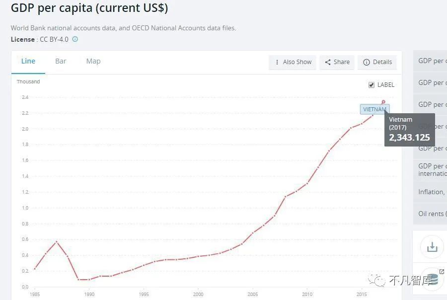 啥叫gdp(2)