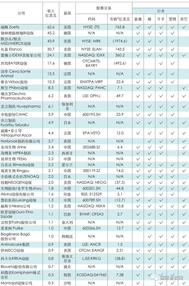 国际投行排名_国际象棋(3)