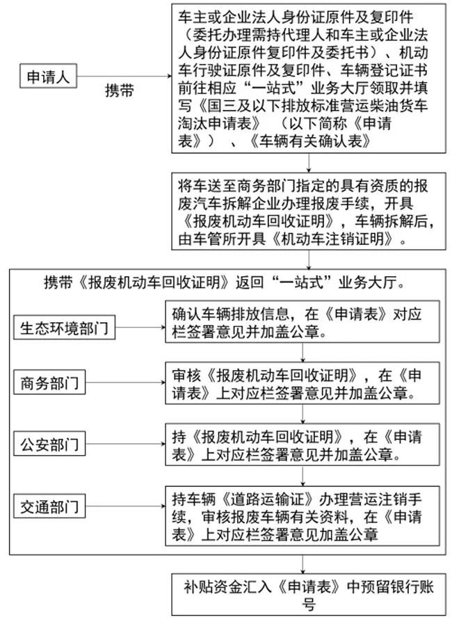 人口普查津贴什么时候发_什么是人口普查(3)