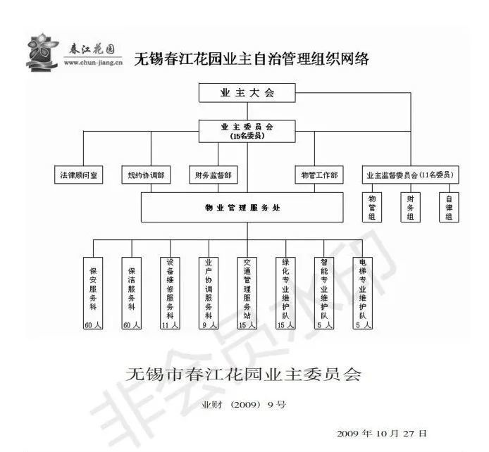 08年因小区业主合法权益被侵犯,与某知名品牌物业公司解约,开启业主"