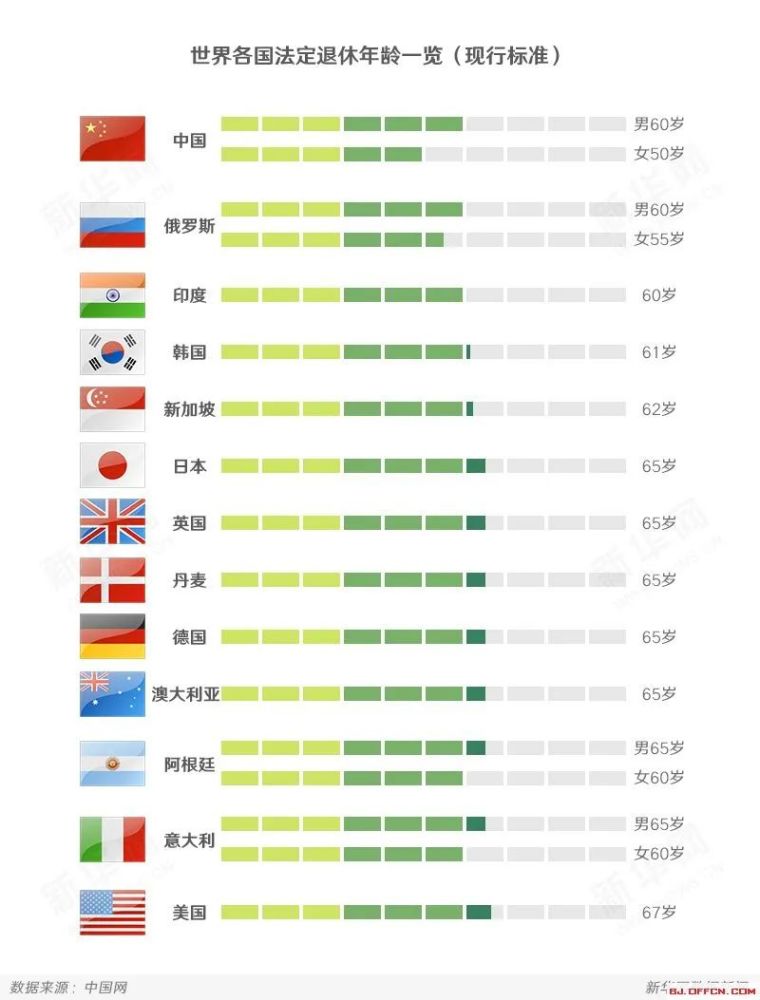 人口老龄化对医疗支出的影响_人口老龄化(2)