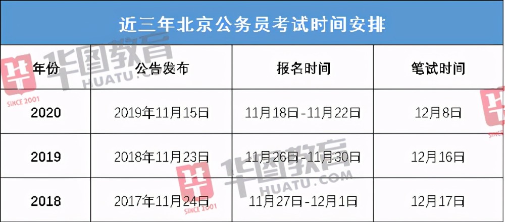 2021北京公务员考试公告即将发布,备考时间将缩短?