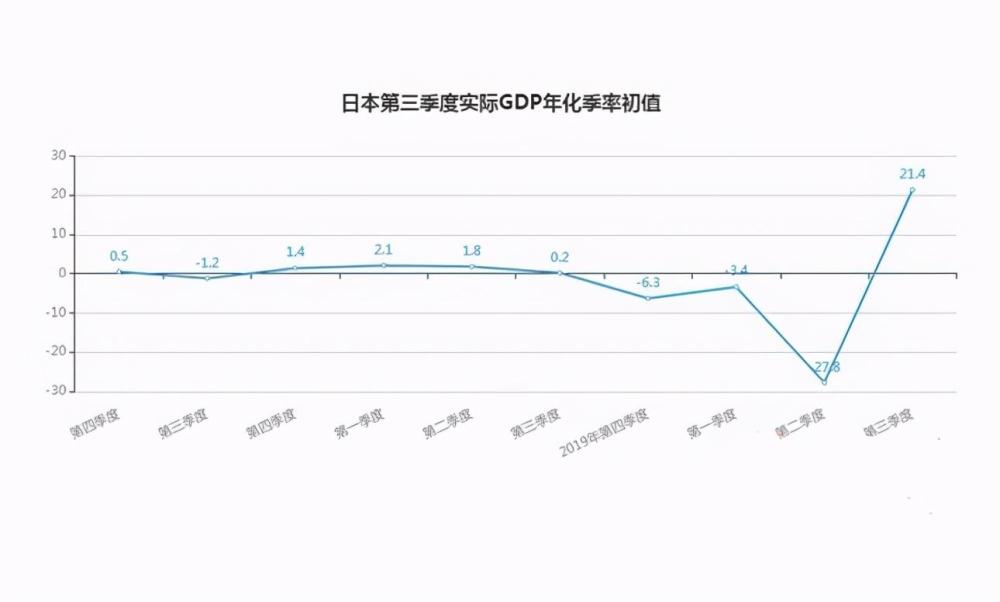 日本主要产业gdp_中国城市发展的的秘密和未来