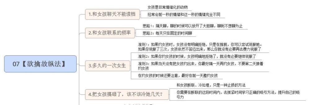 话题引导聊天回复模板建议收藏万能模板让我们用几个结构图理解这样说