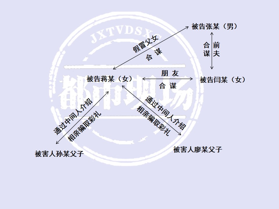 江西人口与彩礼关系_江西彩礼地图(2)