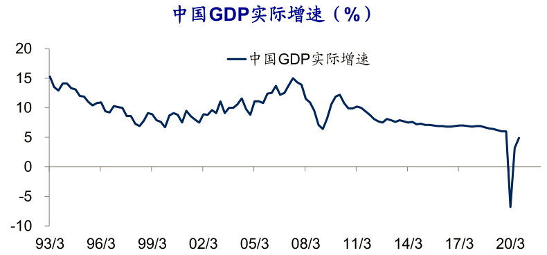 2021各行业gdp_各省gdp地图(2)