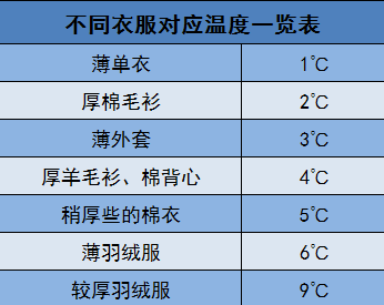 幼儿园老师温馨提示:这样穿衣,让孩子不冷不热不生病!