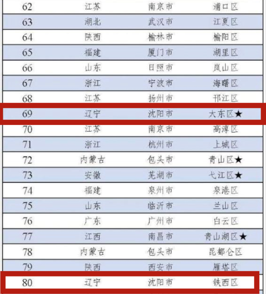 2020年全国经济百强区gdp_江苏垄断前四被打破,我们对百强县排名变化的几个判断榜 百强 县域 民营经济 网易订阅(3)