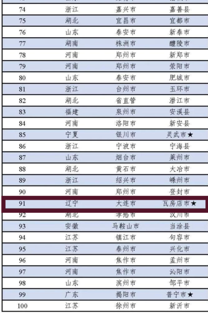 江苏2020个区县GDP_2020年榆林12区县GDP出炉 子洲排第....(3)