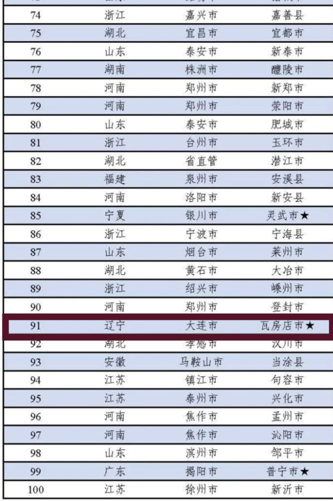 2020年全国经济百强区gdp_江苏垄断前四被打破,我们对百强县排名变化的几个判断榜 百强 县域 民营经济 网易订阅(3)