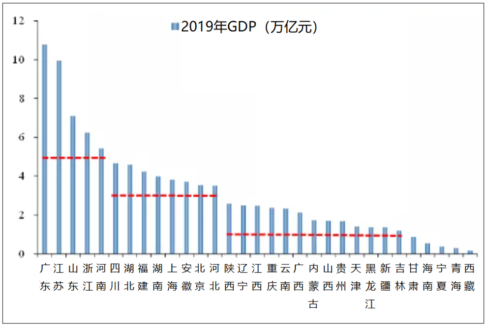 天津未来5年gdp预测_天津gdp