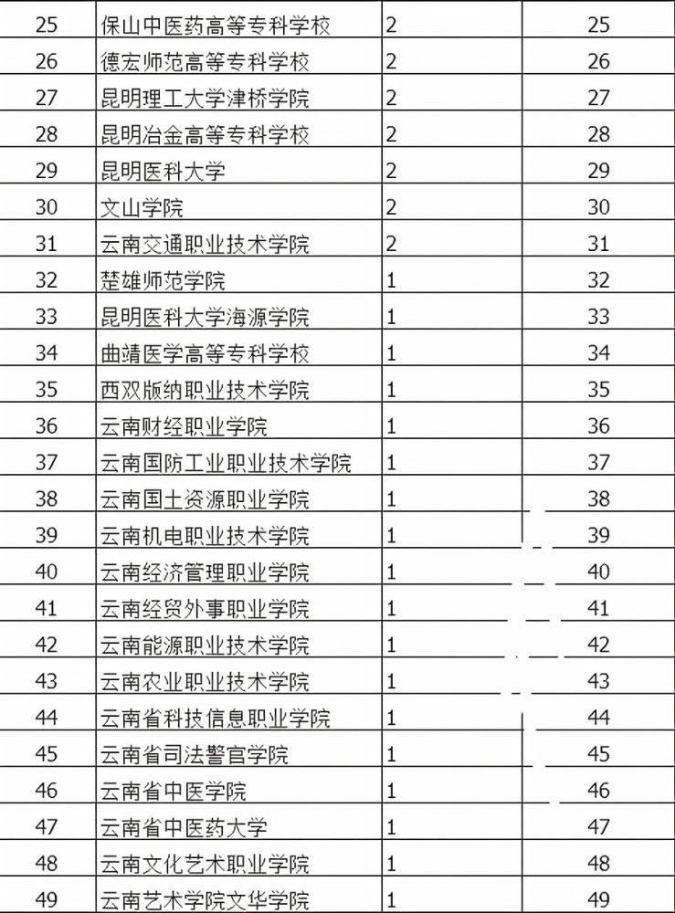 直接人口排名_直接照明图片(3)