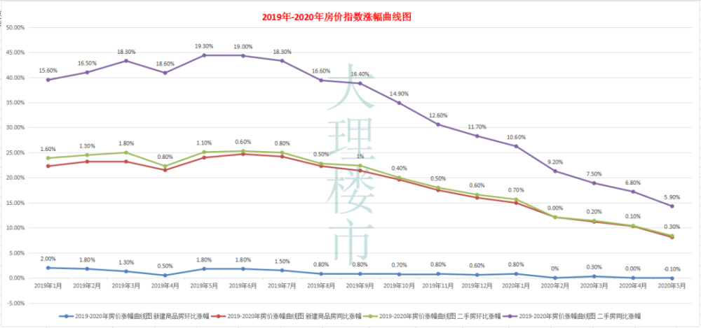 大理祥云2020年gdp_大理州2019年GDP出炉 大理市排第一 祥云县第二...