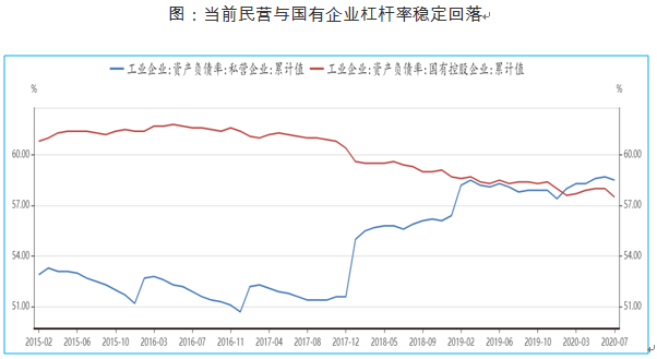 2020中美经济总量预测_中美gdp总量对比2020(3)