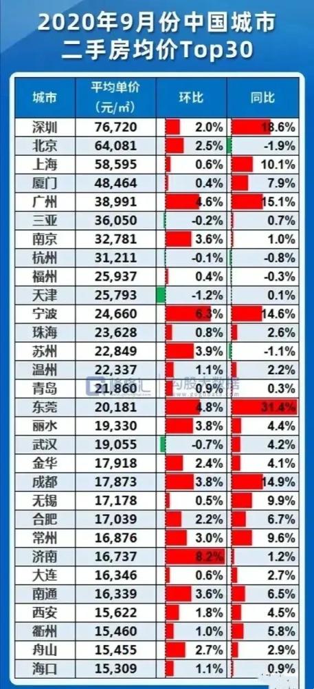 盖北gdp(3)