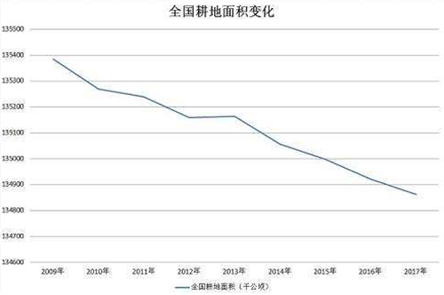 消减世界人口_凹凸世界金(3)