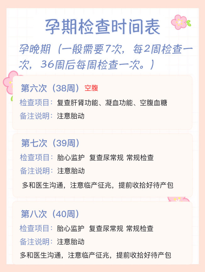 最全产检时间表|新手妈妈必收藏