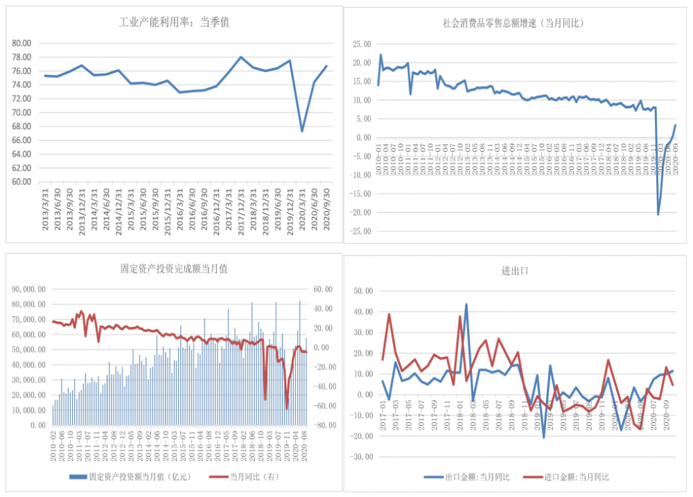 a股总市值与gdp