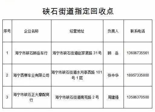 黄湾镇GDP(2)