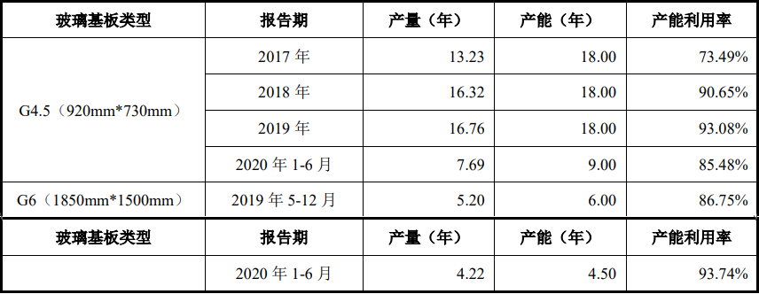 利润不够支付利息,高位定增圈钱,大股东跑路:维信诺或迎崩盘时刻