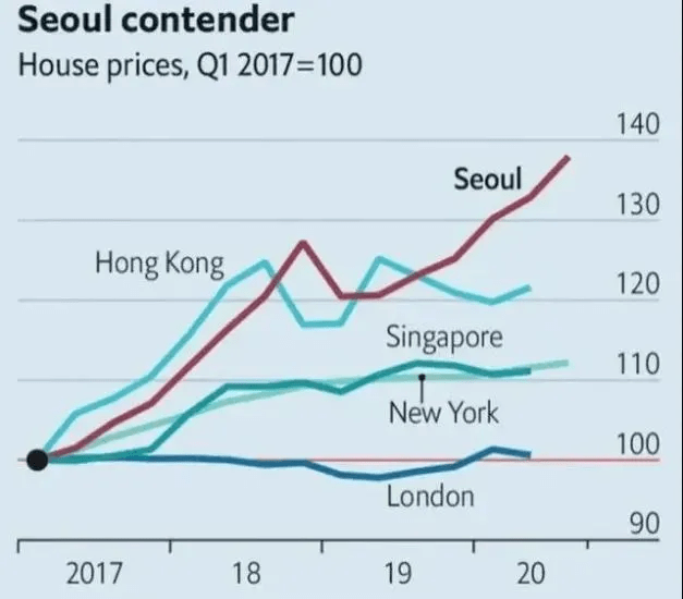 1000年后韩国人口_韩国人口(2)