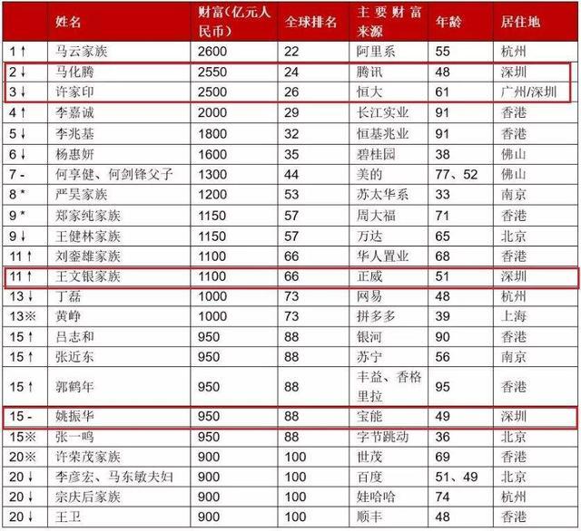 符号排名_音乐符号图片