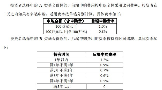 购买股票支付手续费不能计入GDP_购买股票支付的交易费用不计入入账价值吗 那计入哪里(3)