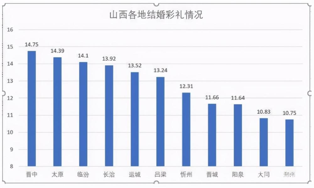 山西哪个城市人均gdp最高_山西11市哪个市最穷,哪个市最富 全国城市最新GDP排名,太原排......