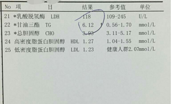 65岁女子,甘油三酯从6.1降到1.6,靠的是早餐坚持3不吃,值得学习