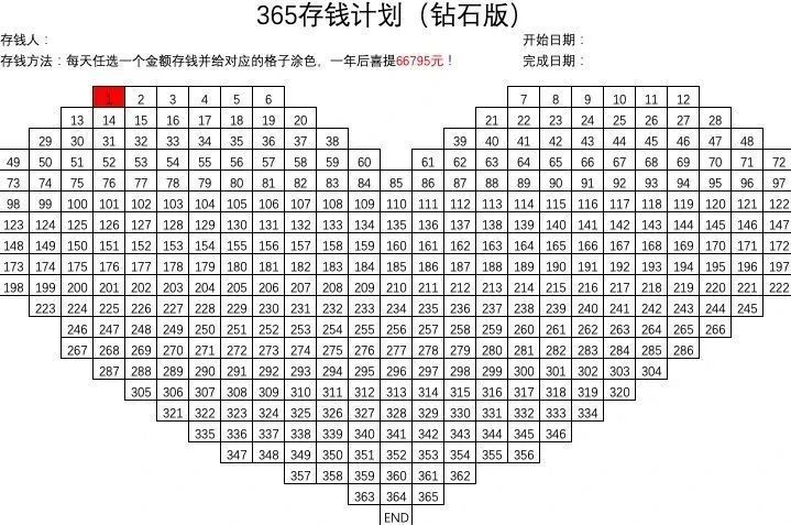 这7种存钱方法一年多赚上万元