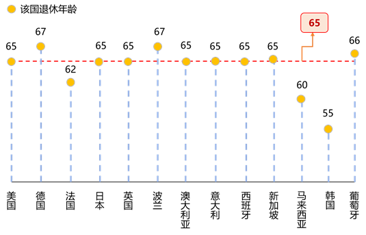 延迟退休真要来了!深圳90后退休年龄出炉.