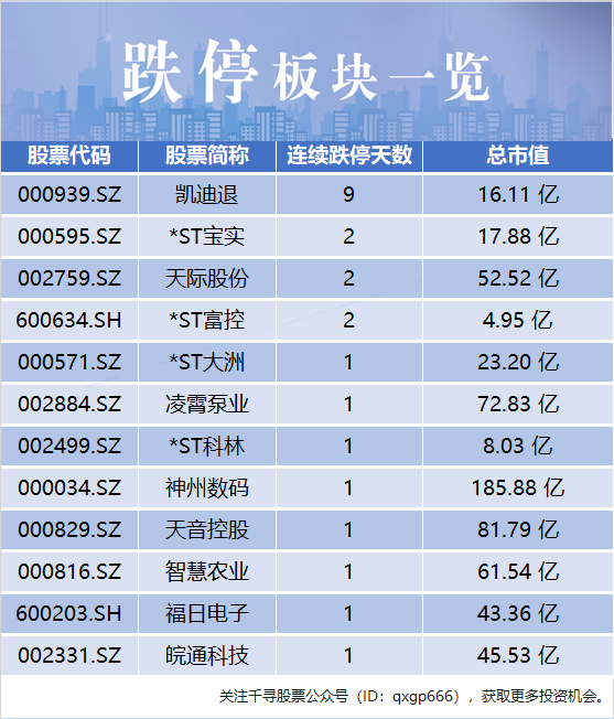 复盘者联盟:创业板大跌,港口航运板块爆发,钛白粉龙头