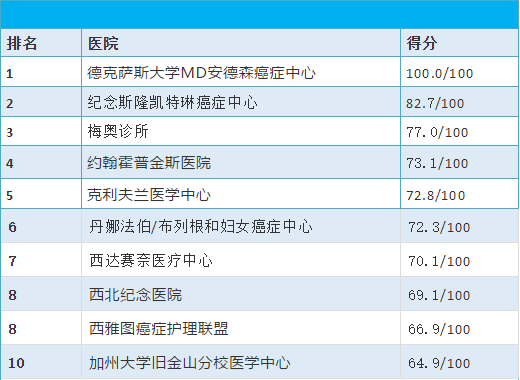 国内肿瘤医院排名_江苏省肿瘤医院图片