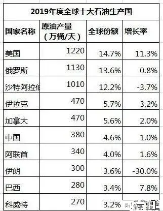 宝山区gdp(3)