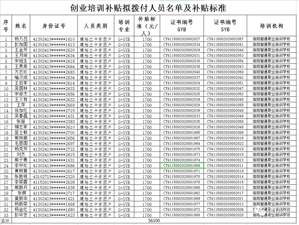潢川县人口多少_潢川县人口排名如何 河南158个县级行政区人口排名出炉