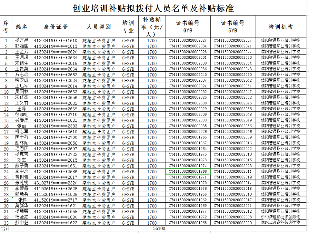 潢川县 2020 人口_潢川县地图