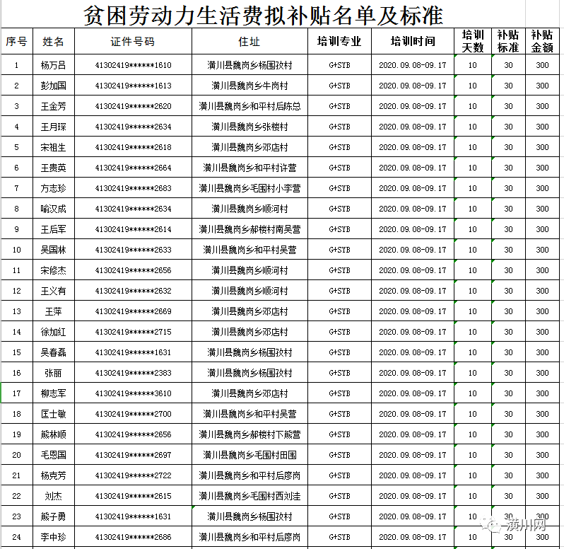 潢川县 2020 人口_潢川县地图