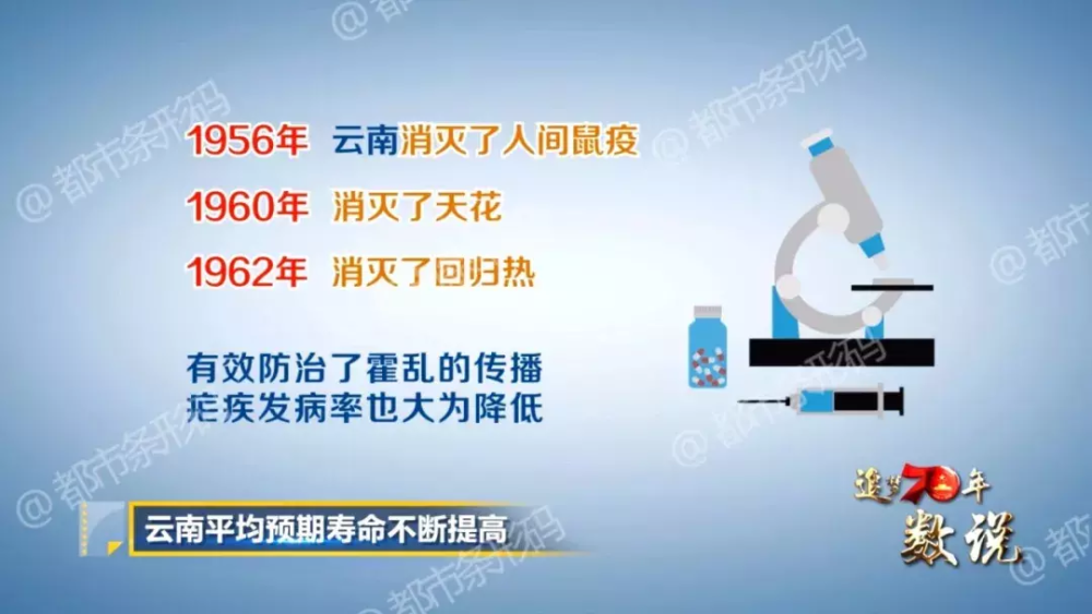 云南省人均寿命_云南省地图(2)